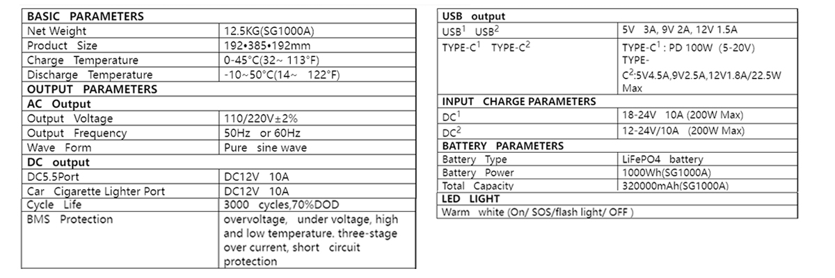Centrale elettrica portatile